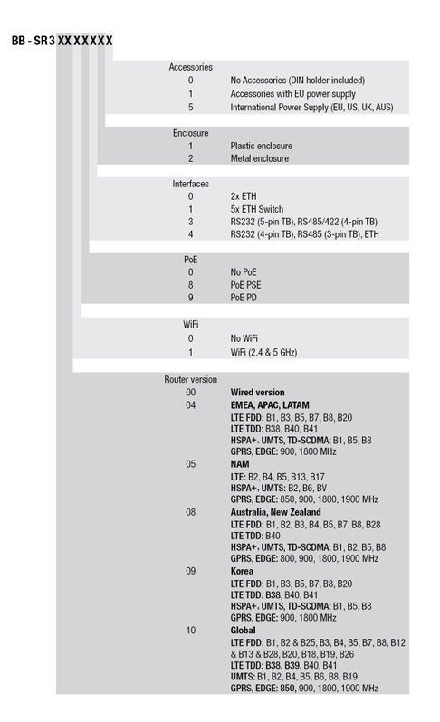 SmartFlex Order Codes image